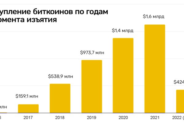 Омг сайт продаж