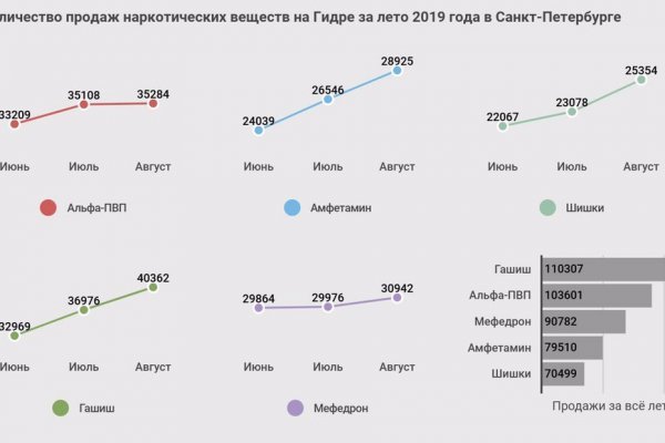 Купить наркотики цена