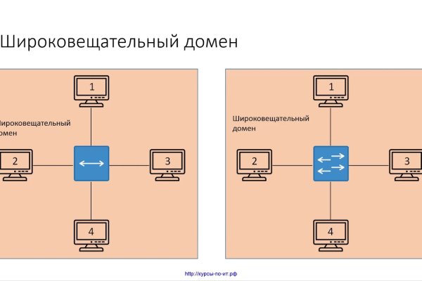 Сайт кракен магазин kraken6.at kraken7.at kraken8.at